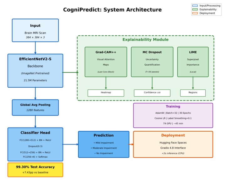 CogniPredict – screenshot 1
