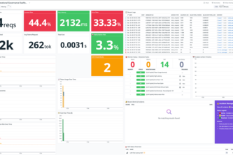LLM Observability Copilot