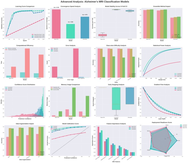 NeuroScanAI – screenshot 6