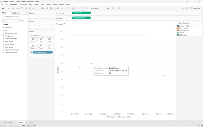 Sentinel: Real-time IoT Cyber Threat Detection & Response – screenshot 4