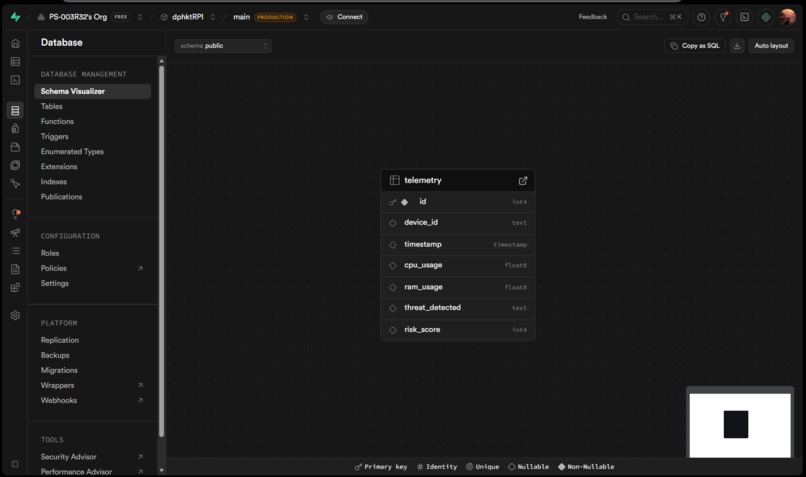 Sentinel: Real-time IoT Cyber Threat Detection & Response – screenshot 2