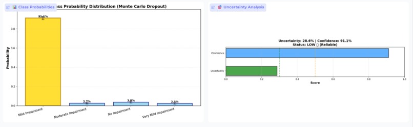 CogniPredict – screenshot 3