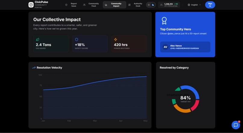 CivicPulse – screenshot 7