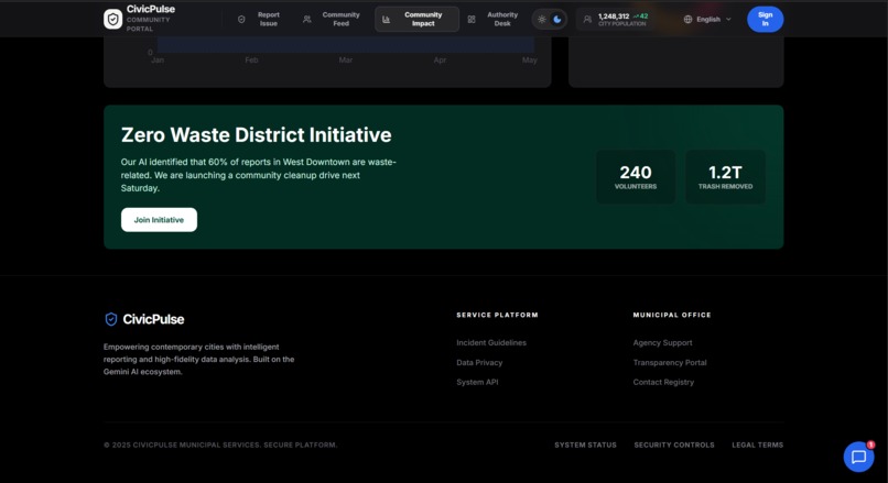 CivicPulse – screenshot 11