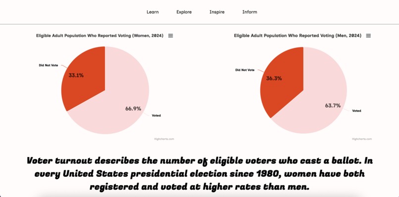 Decision MakeHERs – screenshot 4