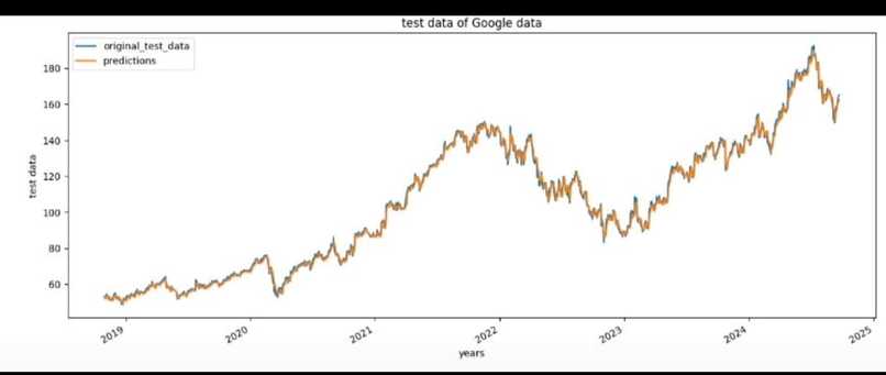 Stock Price Prediction Using LSTM Neural Networks – screenshot 2