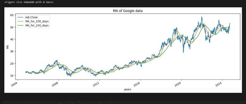 Stock Price Prediction Using LSTM Neural Networks – screenshot 5