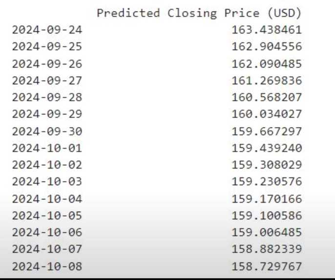 Stock Price Prediction Using LSTM Neural Networks – screenshot 7