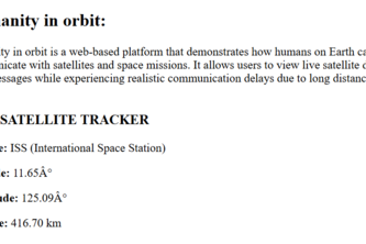 Humanity in Orbit