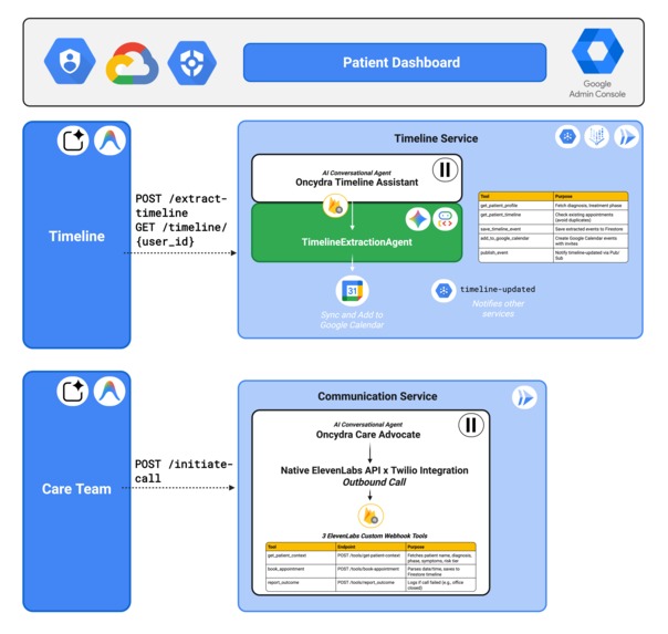 Oncydra: Voice-First AI Cancer Care Companion – screenshot 2