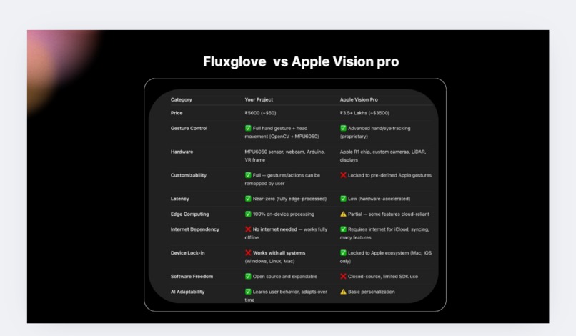 FLUXGLOVES – screenshot 5
