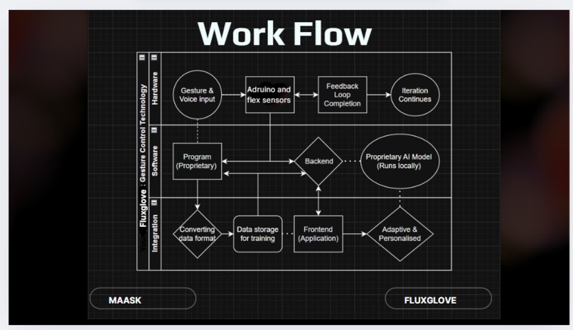 FLUXGLOVES – screenshot 8