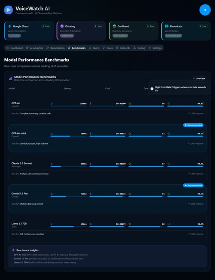 VoiceWatch AI AWS-Native LLM Observability Platform – screenshot 8