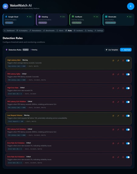 VoiceWatch AI AWS-Native LLM Observability Platform – screenshot 10