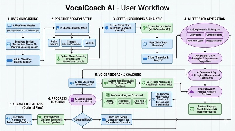 Vocal Coach AI – screenshot 2
