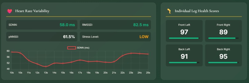 EquineSync: AI Lameness, Stress & Bond Detection System – screenshot 8