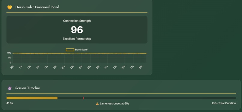 EquineSync: AI Lameness, Stress & Bond Detection System – screenshot 10