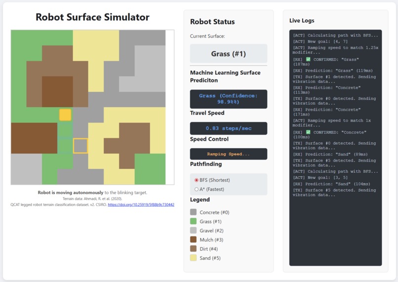 Terrain Aware Speed Control via Event Streaming – screenshot 2