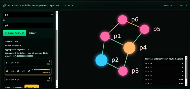 AI-Powered Traffic Management System – screenshot 3