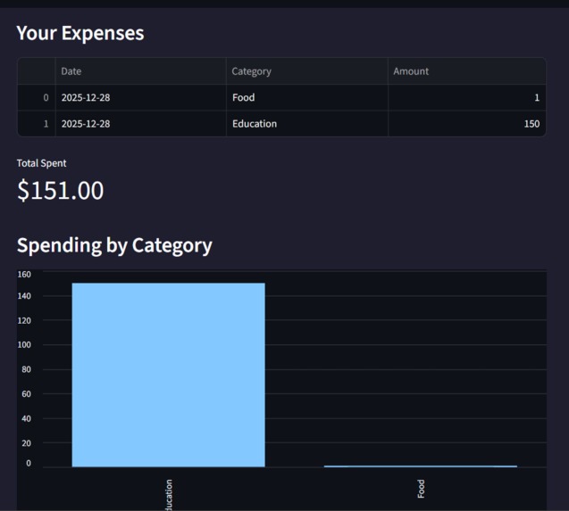Expense Tracker  – screenshot 1