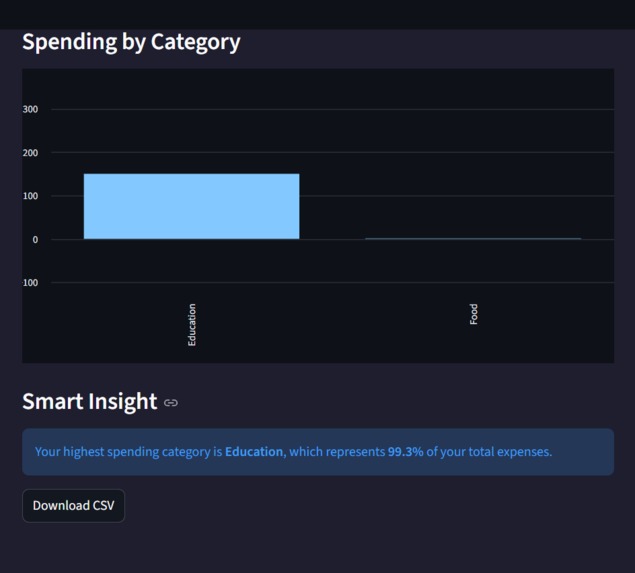 Expense Tracker  – screenshot 3