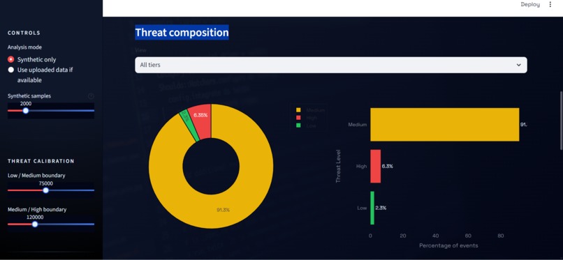 Attack Dreams – screenshot 2