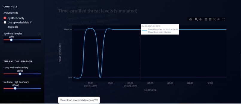 Attack Dreams – screenshot 3