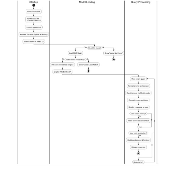 SAGE: Smart AI for Generative Education – screenshot 8