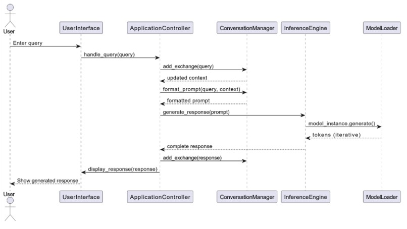 SAGE: Smart AI for Generative Education – screenshot 7