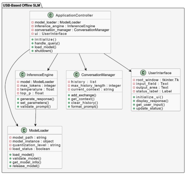 SAGE: Smart AI for Generative Education – screenshot 6