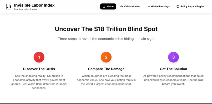 Invisible Labor Index – screenshot 4