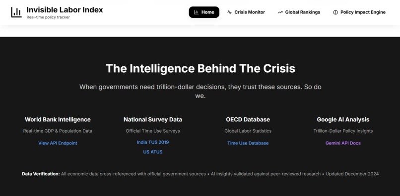 Invisible Labor Index – screenshot 5