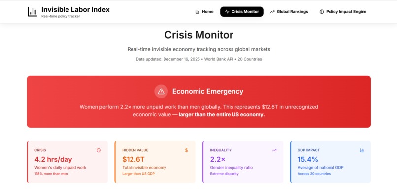 Invisible Labor Index – screenshot 6