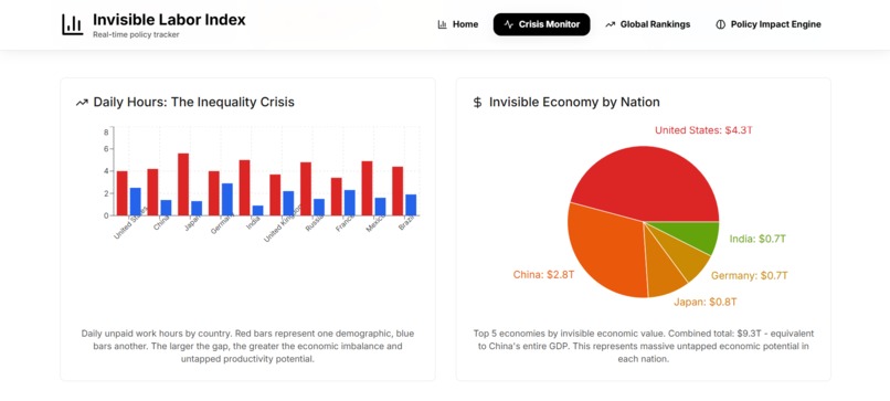 Invisible Labor Index – screenshot 7
