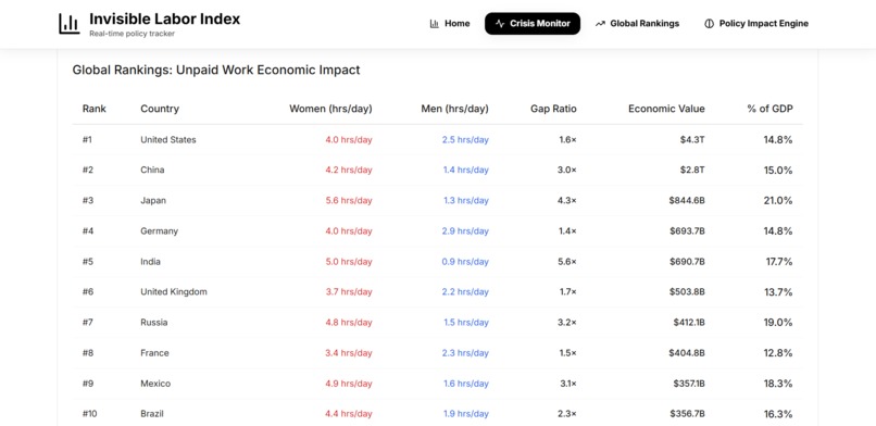 Invisible Labor Index – screenshot 8