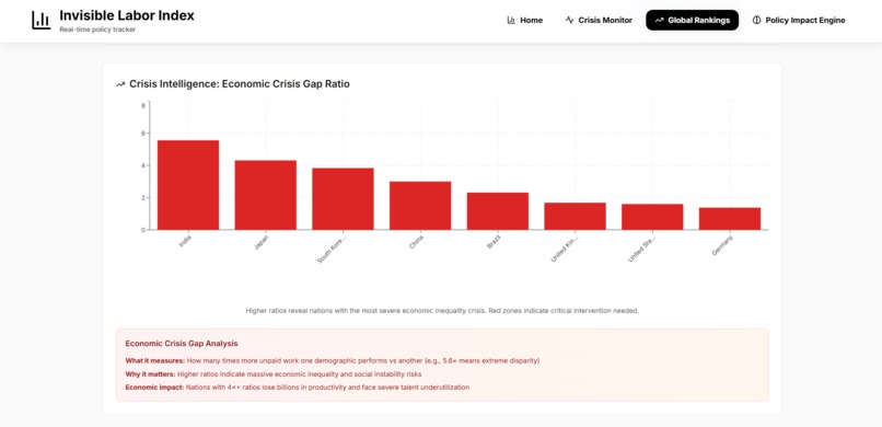 Invisible Labor Index – screenshot 10
