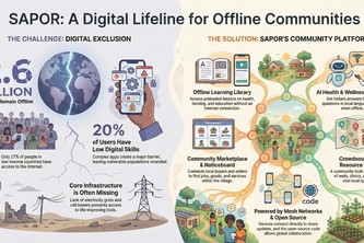 SAPOR(Social Access Platform for Opportunity and Resilience)