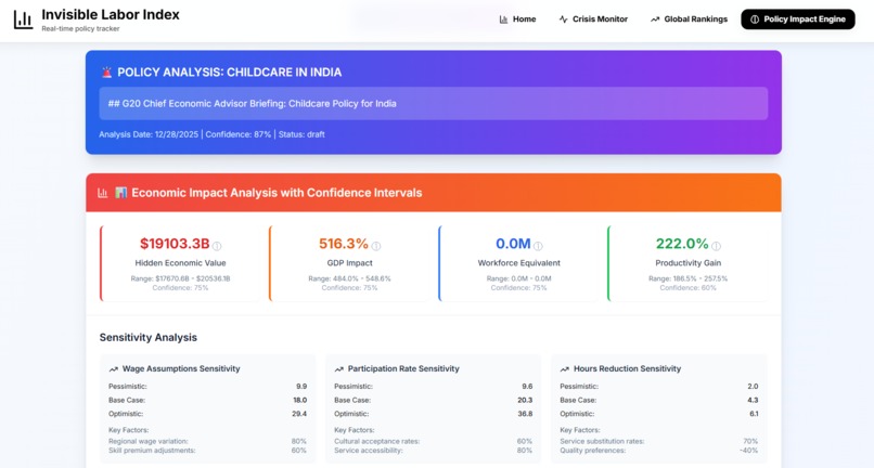 Invisible Labor Index – screenshot 15