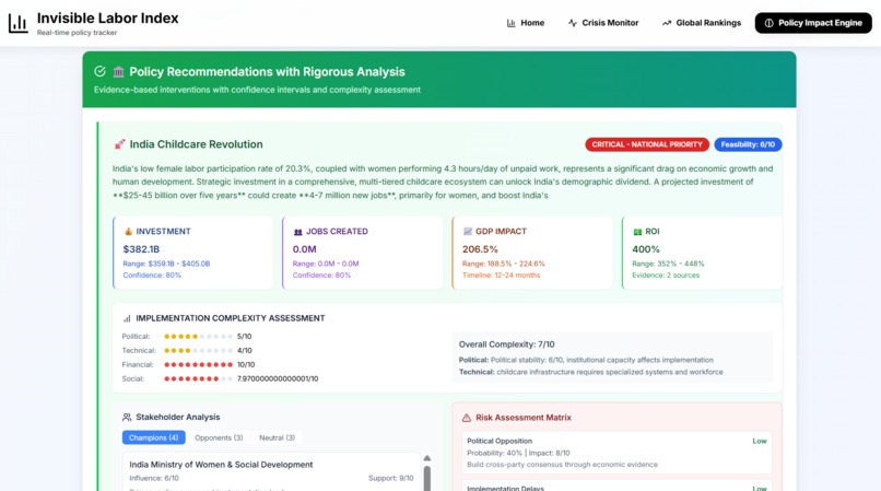 Invisible Labor Index – screenshot 16