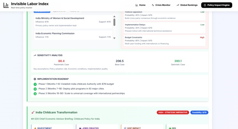 Invisible Labor Index – screenshot 17