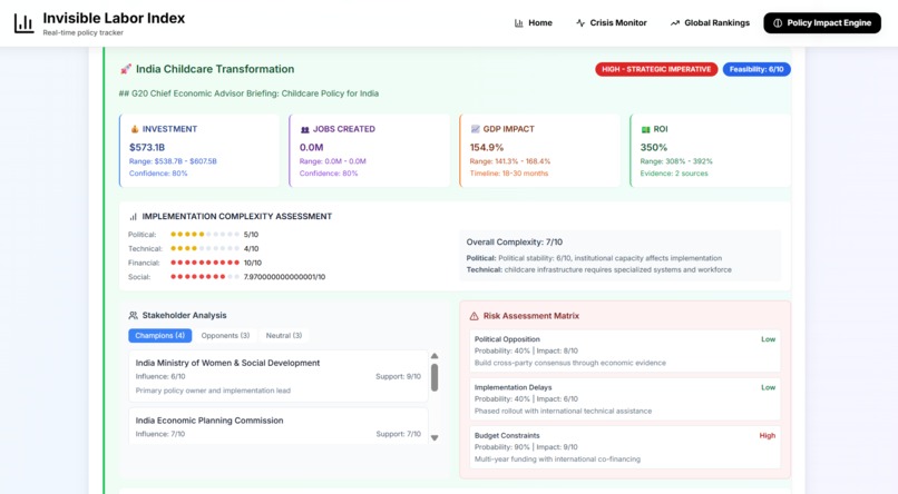 Invisible Labor Index – screenshot 18