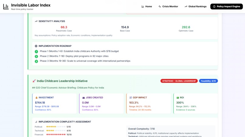 Invisible Labor Index – screenshot 19