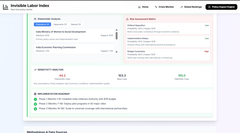 Invisible Labor Index – screenshot 20