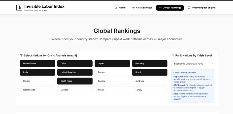 Invisible Labor Index – screenshot 9