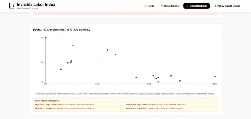 Invisible Labor Index – screenshot 11