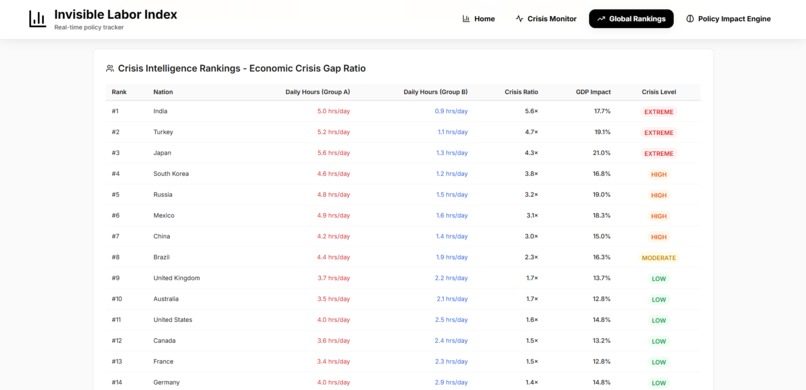 Invisible Labor Index – screenshot 12