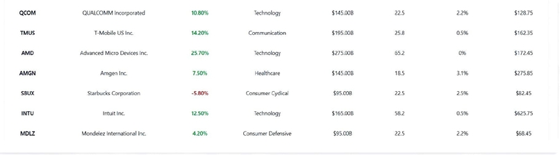 StockTrack – screenshot 1