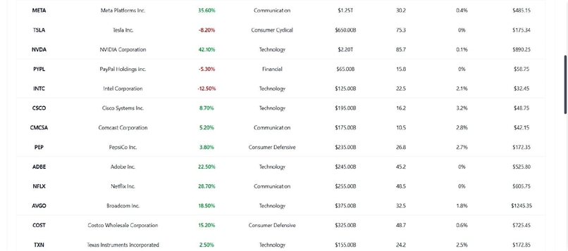 StockTrack – screenshot 4