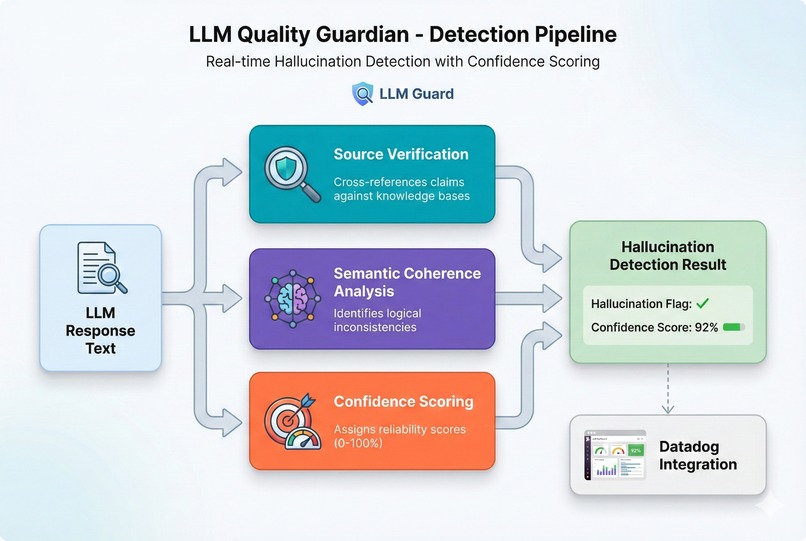 LLM Quality Guardian – screenshot 2