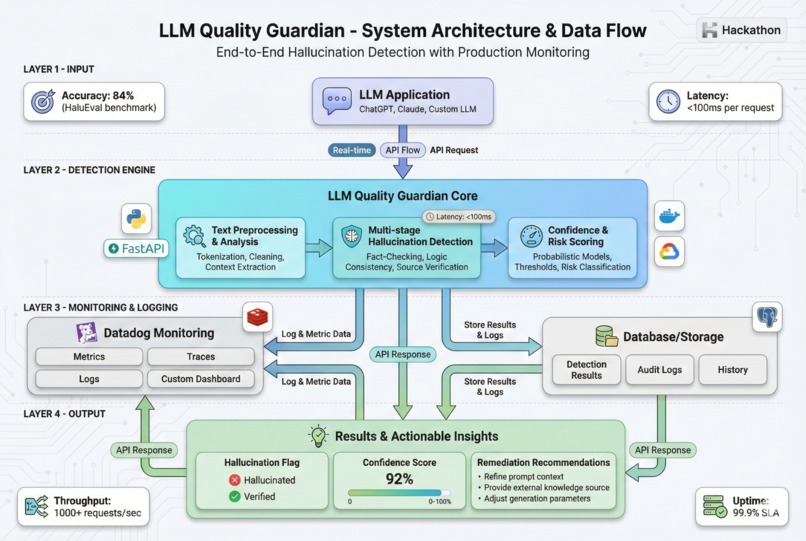 LLM Quality Guardian – screenshot 3